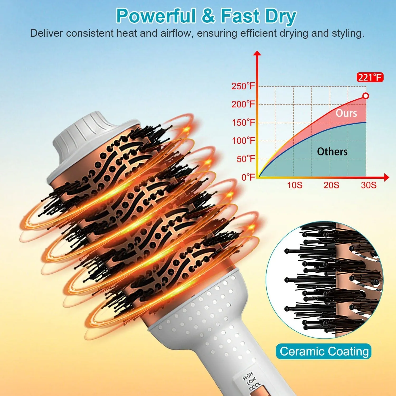 4-in-1 Hari Dryer Brush Curling Styler Volumizer Straightener Negative Ion Anti-Frizz