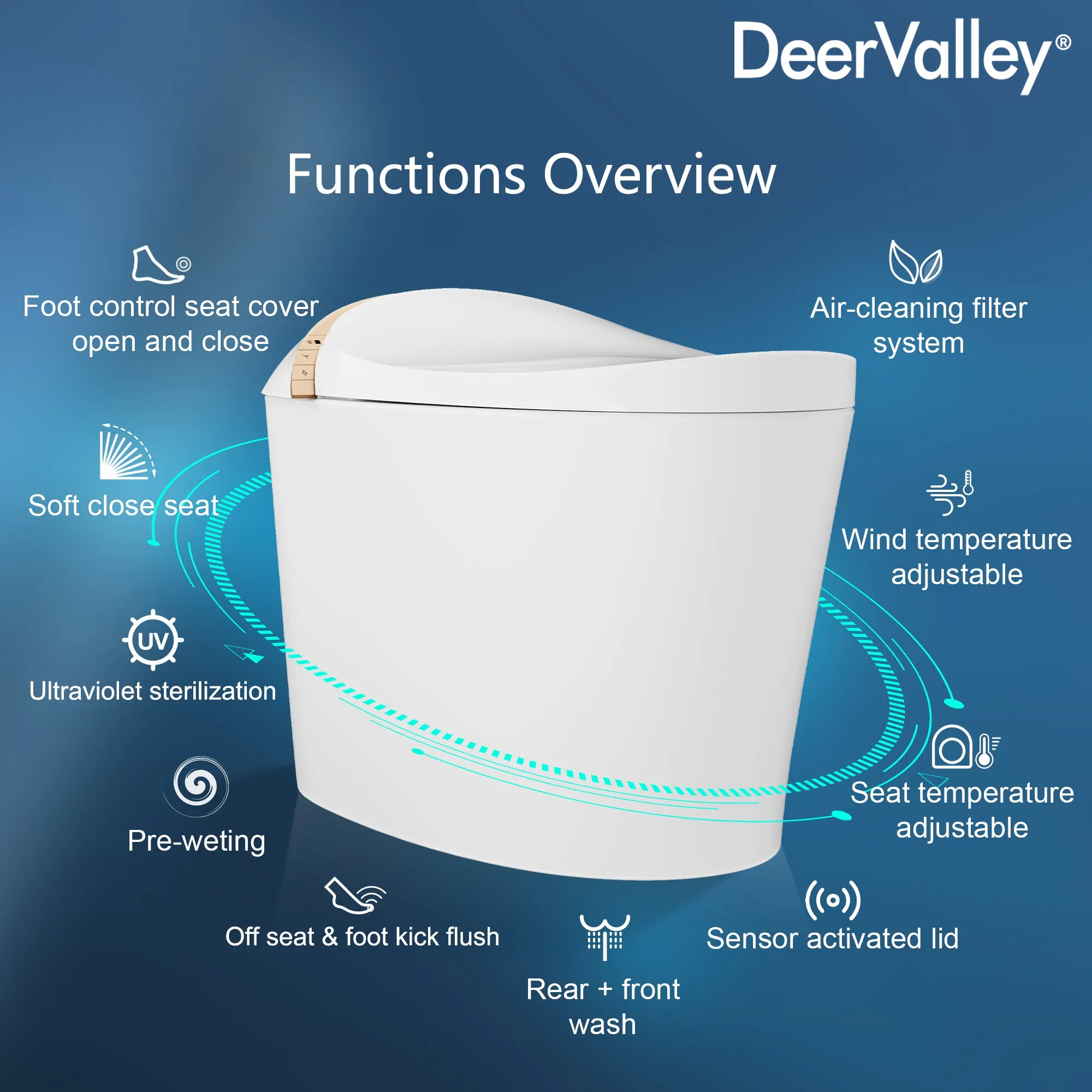 DeerValley DV-1S0160-V3 Smart Bidet Toilet with Off-Seat Flush/Foot Sensor Flush, Automatic Tankless Toilet with Heated Seat, Warm Water Cleaning, Warm Air dryer